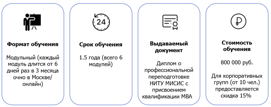 На изображении перечислены условия получения диплома MBA